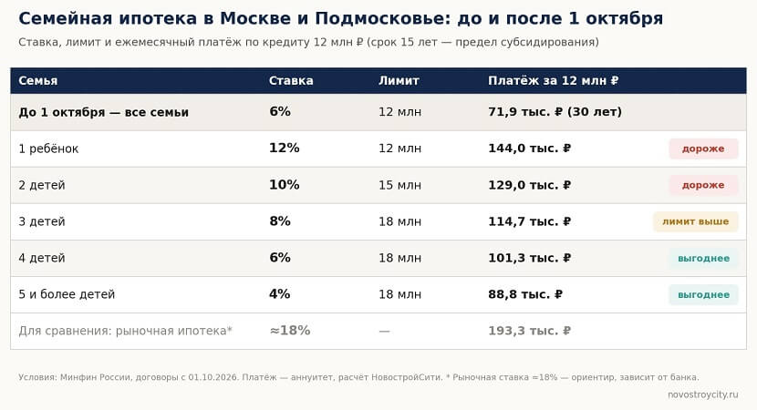 семейная1