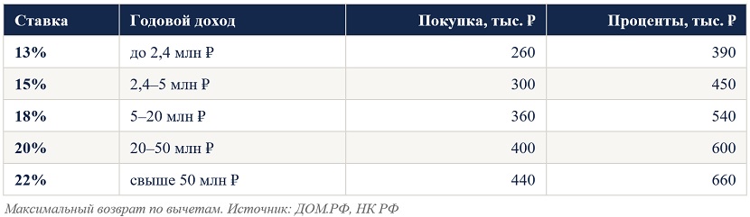 табл2