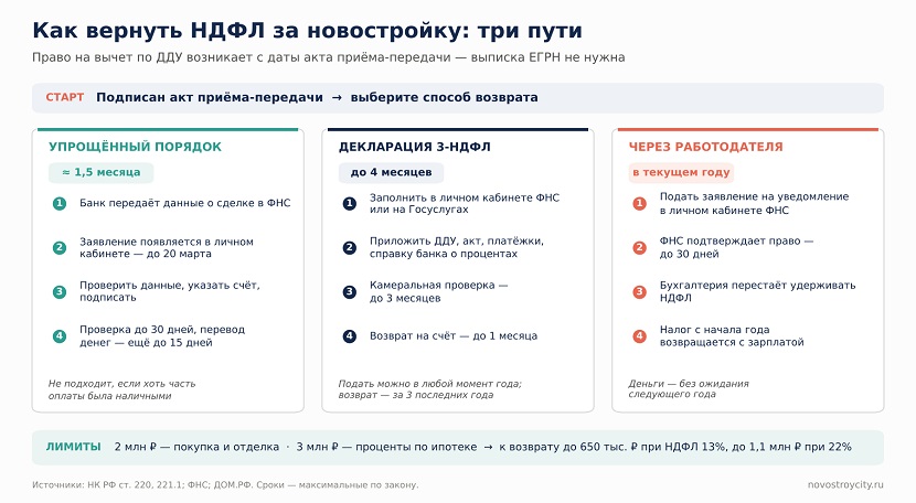 табл3