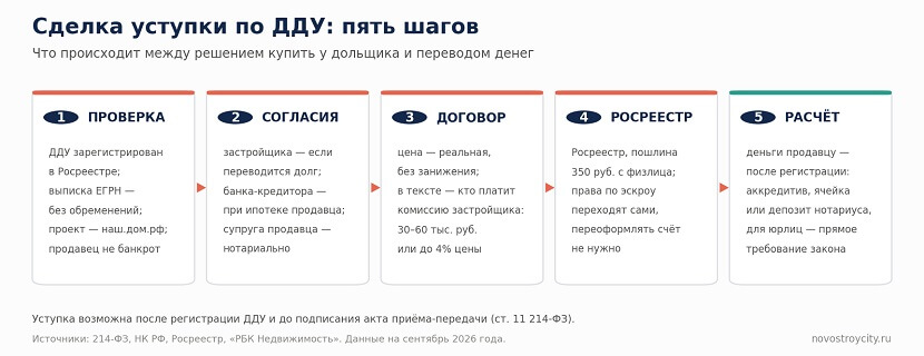 эскроу1