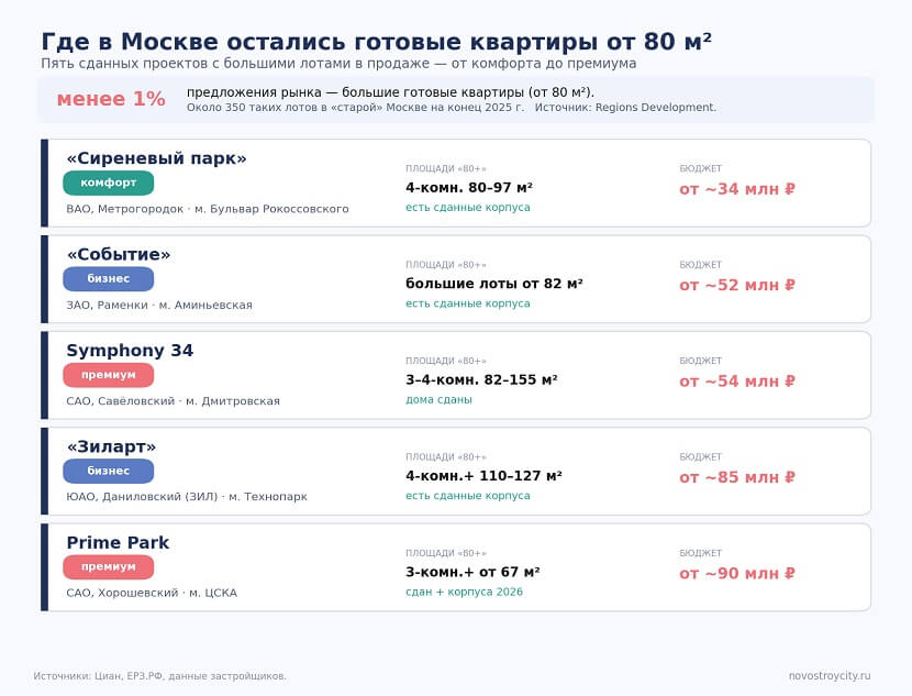 80метров1