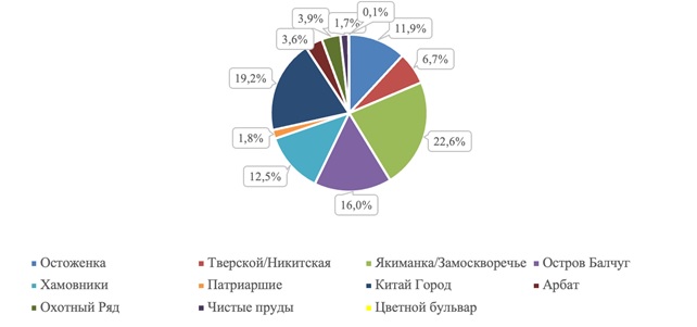 табл63