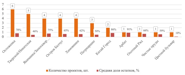 табл64