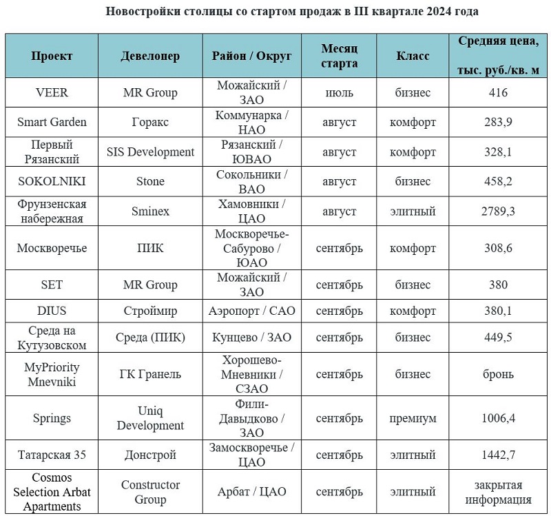 график2