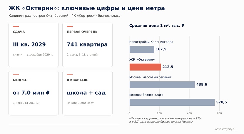 октарин2
