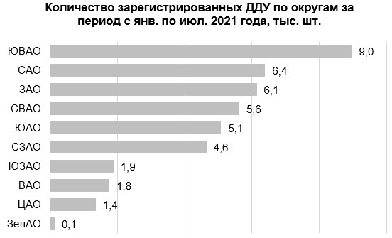 На окраску квадратной стены площадью 9 м2 истратили 1 кг 800 г краски