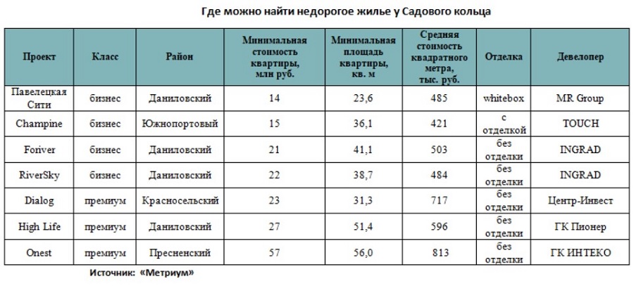 Женский парикмахер на полный рабочий день в Москве от 75 000 руб